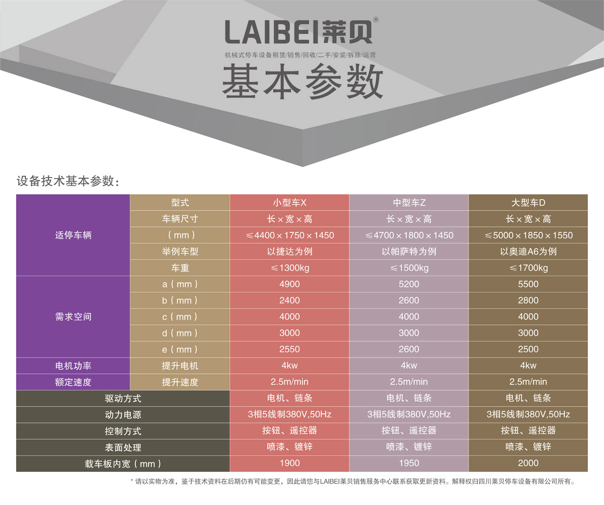 03PJS2D1地坑簡(jiǎn)易升降機(jī)械式停車設(shè)備基本參數(shù).jpg