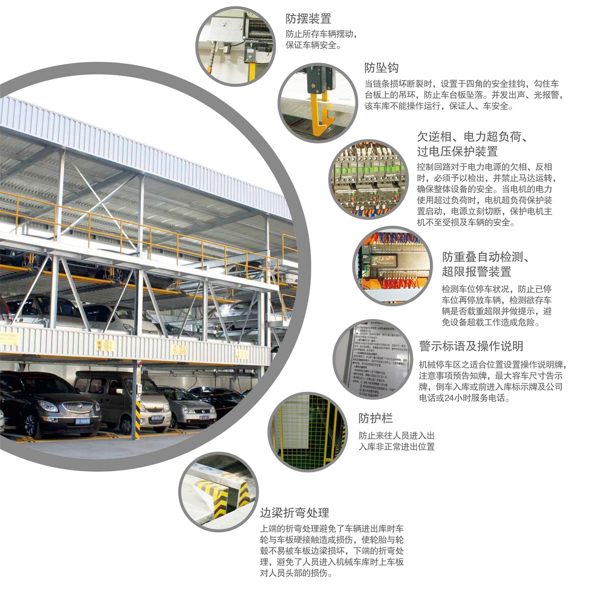 10PSH5五層升降橫移機(jī)械式停車設(shè)備安全防護(hù)裝置.jpg