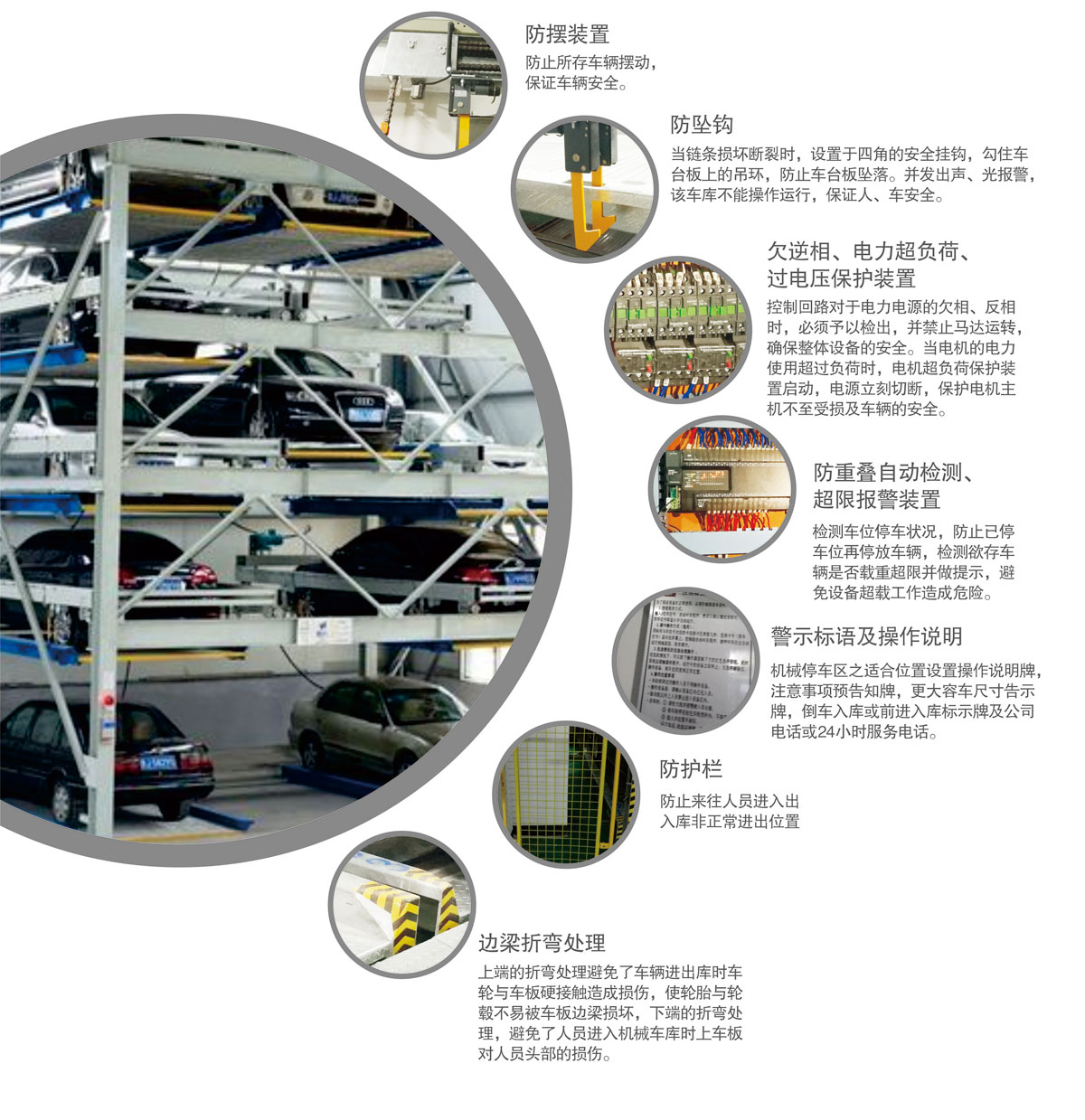 10負(fù)一正四地坑式PSH5D1五層升降橫移機(jī)械式停車設(shè)備安全防護(hù)裝置.jpg