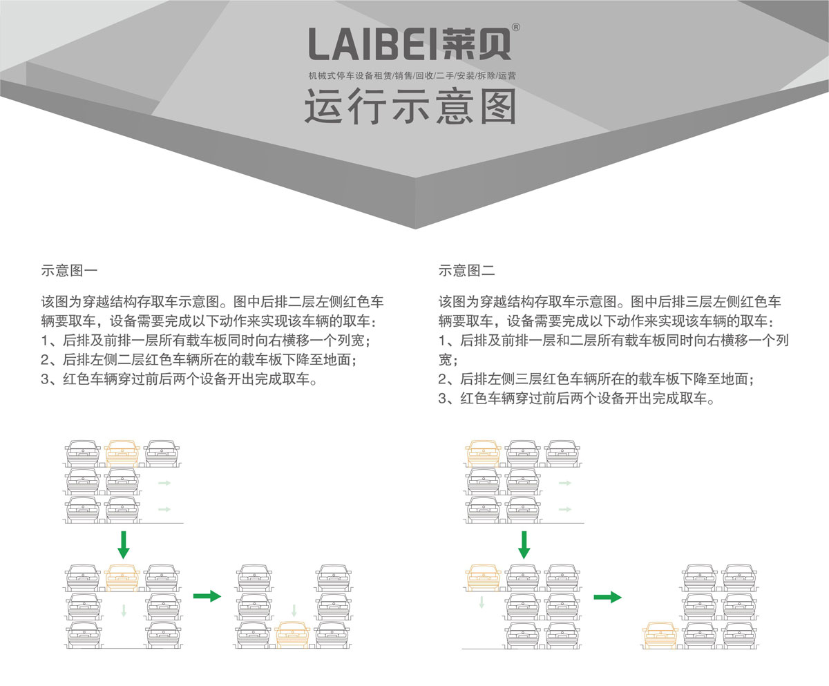 04PSH3三層升降橫移機械式停車設備運行示意圖.jpg