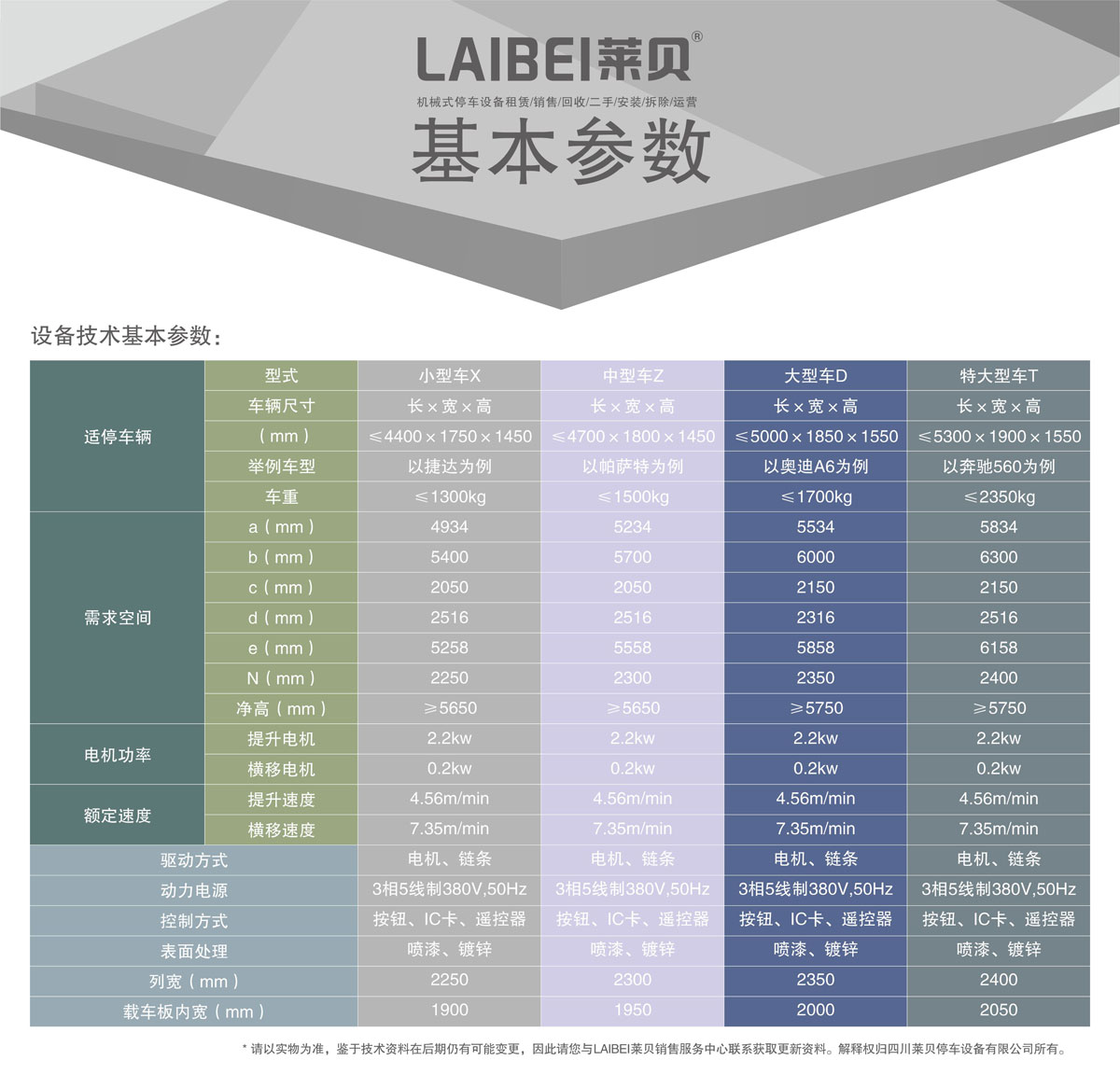 03負(fù)一正二地坑PSH3D1三層升降橫移機(jī)械式停車設(shè)備基本參數(shù).jpg