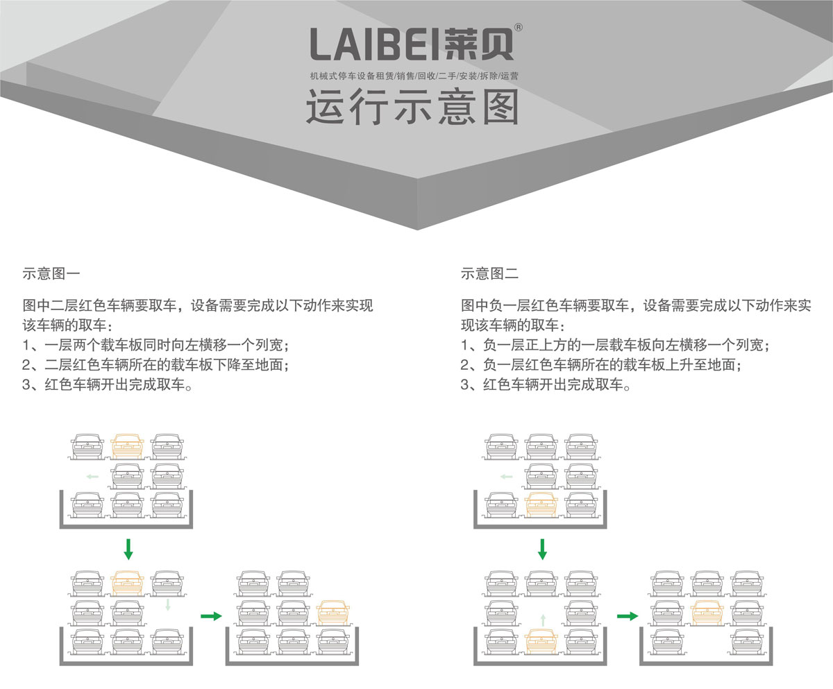 04負(fù)一正二地坑PSH3D1三層升降橫移機(jī)械式停車設(shè)備運(yùn)行示意圖.jpg